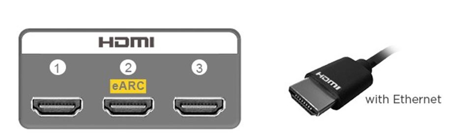HDMI ARC/ HDMI eARC