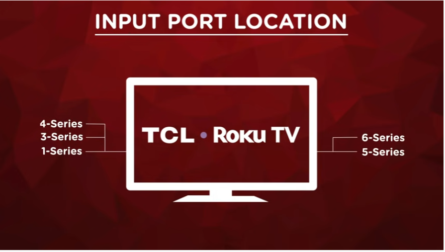 Connect Antenna for Roku TV